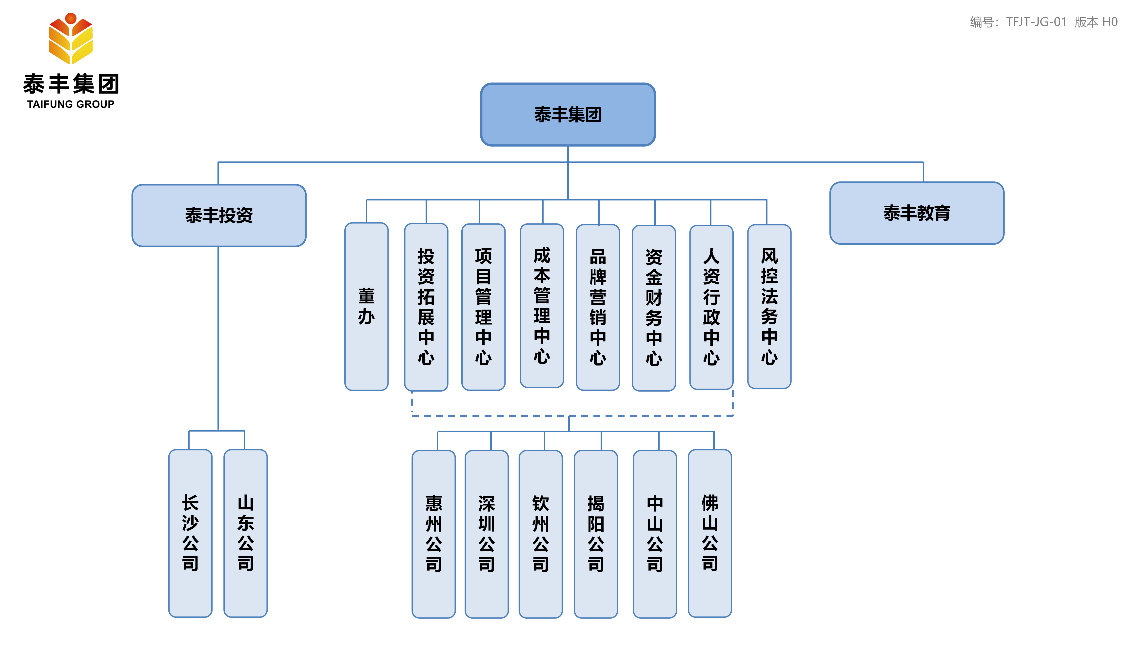 集團組織架構-01.png